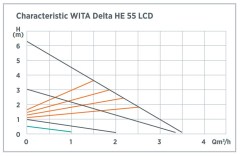 tsirkulatsioonipump-hel-wita-delta-he-55