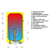 boiler-soojaveeboiler-elektriboiler-dzd-dražice-okce-j